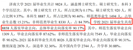 济南大学就业率及就业前景怎么样（来源2021-2022学年本科教学质量报告）