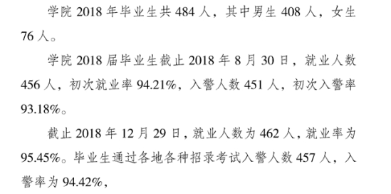 重庆警察学院就业率及就业前景怎么样（来源2022届就业质量报告）