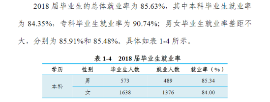 哈爾濱金融學(xué)院就業(yè)率及就業(yè)前景怎么樣（來(lái)源2022屆就業(yè)質(zhì)量報(bào)告）