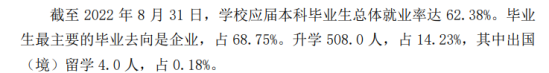 潍坊科技学院就业率及就业前景怎么样（来源2021-2022学年本科教学质量报告）