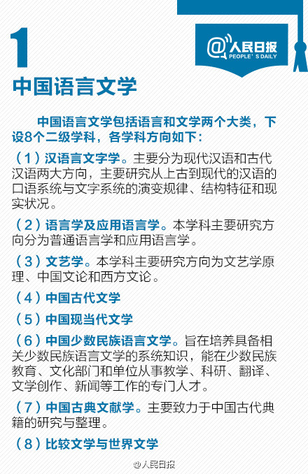 考研熱門專業(yè)排名前十名