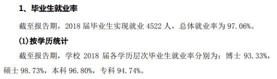 山東中醫(yī)藥大學就業(yè)率及就業(yè)前景怎么樣（來源2020-2021學年本科教學質(zhì)量報告）