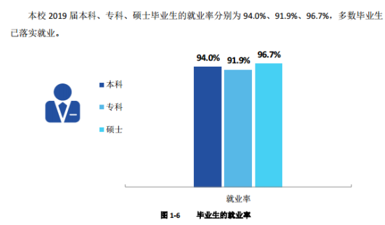 西华师范大学就业率及就业前景怎么样（来源2022届就业质量报告）