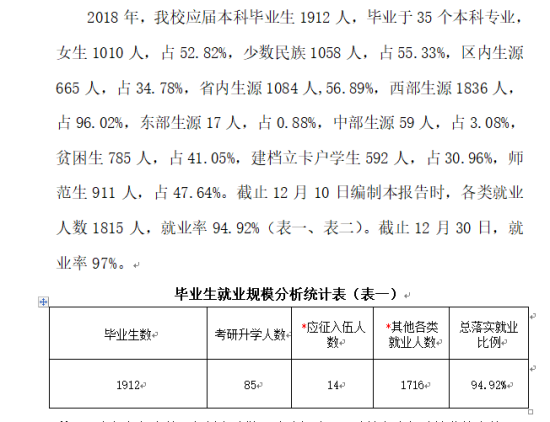 铜仁学院就业率及就业前景怎么样（来源2022届就业质量报告）