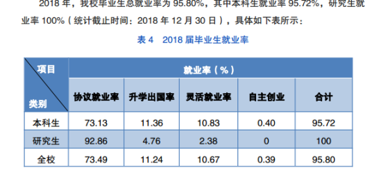 湖北汽車工業(yè)學(xué)院就業(yè)率及就業(yè)前景怎么樣（來源2021-2022學(xué)年本科教學(xué)質(zhì)量報(bào)告）