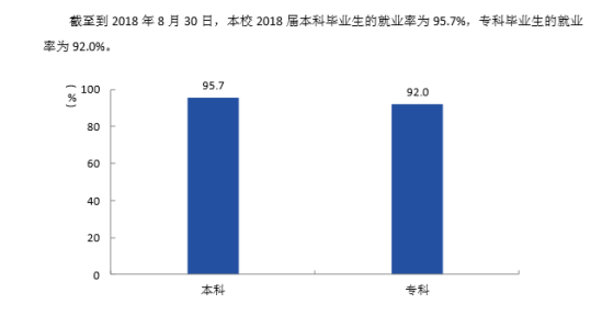 四川輕化工大學(xué)就業(yè)率及就業(yè)前景怎么樣（來(lái)源2022屆就業(yè)質(zhì)量報(bào)告）