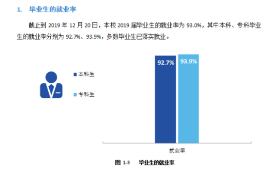 湖北大學(xué)知行學(xué)院就業(yè)率及就業(yè)前景怎么樣（來(lái)源2022屆畢業(yè)生就業(yè)數(shù)據(jù)）