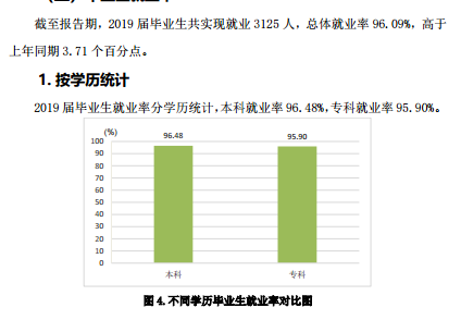 山東農(nóng)業(yè)工程學(xué)院就業(yè)率及就業(yè)前景怎么樣（來源2021-2022學(xué)年本科教學(xué)質(zhì)量報(bào)告）