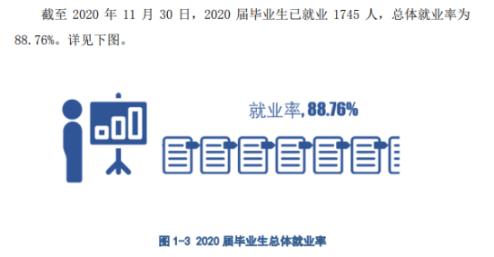 湖北美術學院就業(yè)率及就業(yè)前景怎么樣（來源2021-2022學年本科教學質(zhì)量報告）