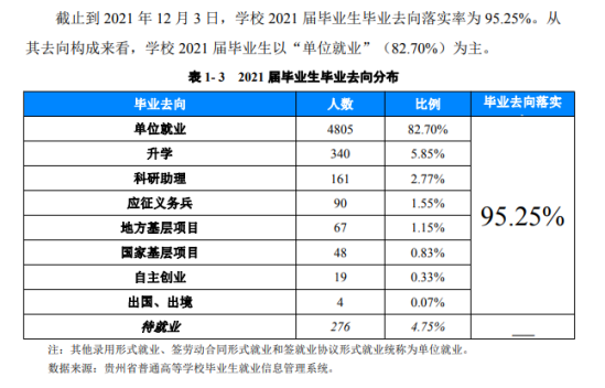 貴州民族大學(xué)就業(yè)率及就業(yè)前景怎么樣（來(lái)源2022屆就業(yè)質(zhì)量報(bào)告）