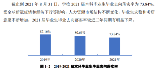 貴州中醫(yī)藥大學就業(yè)率及就業(yè)前景怎么樣（來源2022屆就業(yè)質(zhì)量報告）