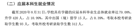 牡丹江師范學(xué)院就業(yè)率及就業(yè)前景怎么樣（來(lái)源2021-2022學(xué)年本科教學(xué)質(zhì)量報(bào)告）