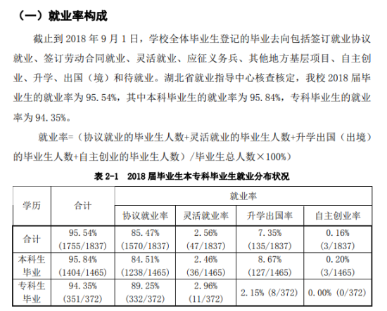 荊州學(xué)院就業(yè)率及就業(yè)前景怎么樣（來源2022屆就業(yè)質(zhì)量報告）