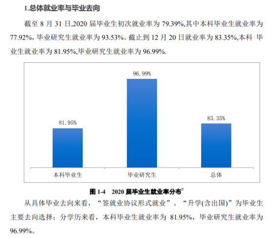 重慶理工大學(xué)就業(yè)率及就業(yè)前景怎么樣（來源2022屆就業(yè)質(zhì)量報告）