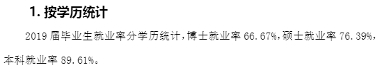 潍坊医学院就业率及就业前景怎么样（来源2021-2022学年本科教学质量报告）