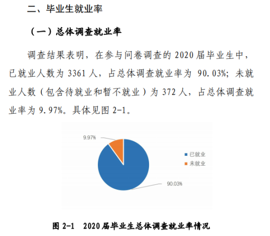 洛阳理工学院就业率及就业前景怎么样（来源2022届就业质量报告）