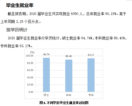 山东交通学院就业率及就业前景怎么样（来源2021-2022学年本科教学质量报告）