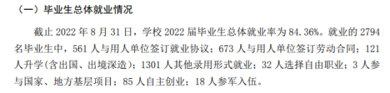 青島工學(xué)院就業(yè)率及就業(yè)前景怎么樣（來源2021-2022學(xué)年本科教學(xué)質(zhì)量報告）