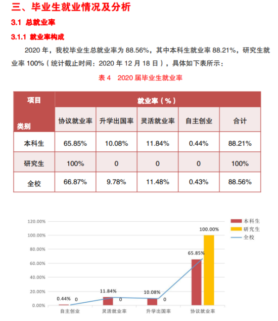 湖北汽車工業(yè)學(xué)院就業(yè)率及就業(yè)前景怎么樣（來源2021-2022學(xué)年本科教學(xué)質(zhì)量報(bào)告）