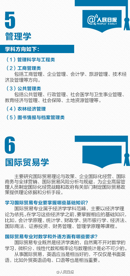 考研熱門專業(yè)排名前十名