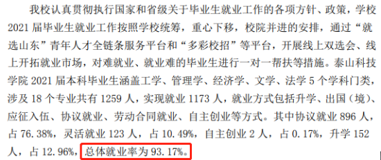 泰山科技學(xué)院就業(yè)率及就業(yè)前景怎么樣（來(lái)源2021-2022學(xué)年本科教學(xué)質(zhì)量報(bào)告）