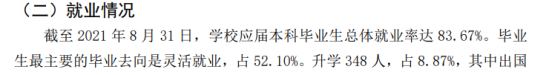 牡丹江師范學(xué)院就業(yè)率及就業(yè)前景怎么樣（來(lái)源2021-2022學(xué)年本科教學(xué)質(zhì)量報(bào)告）