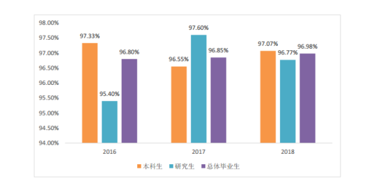 西南交通大学希望学院就业率及就业前景怎么样（来源2021届就业质量报告）