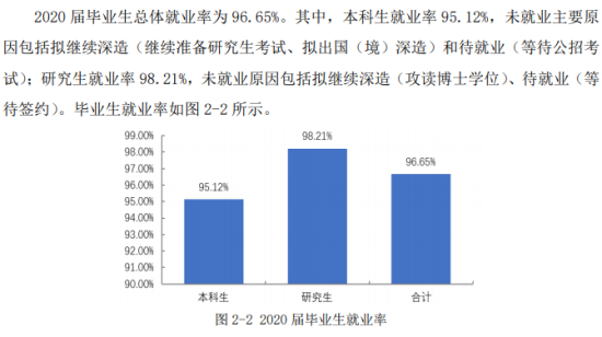 電子科技大學就業(yè)率及就業(yè)前景怎么樣（來源2021屆就業(yè)質量報告）