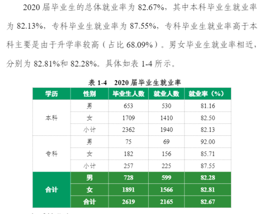 哈尔滨金融学院就业率及就业前景怎么样（来源2022届就业质量报告）