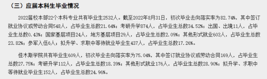 黑龙江中医药大学就业率及就业前景怎么样（来源2021-2022学年本科教学质量报告）