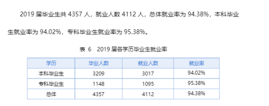 武漢東湖學院就業(yè)率及就業(yè)前景怎么樣（來源2021-2022學年本科教學質(zhì)量報告）