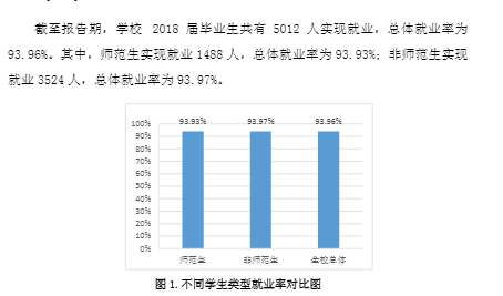 泰山學(xué)院就業(yè)率及就業(yè)前景怎么樣（來源2021-2022學(xué)年本科教學(xué)質(zhì)量報告）