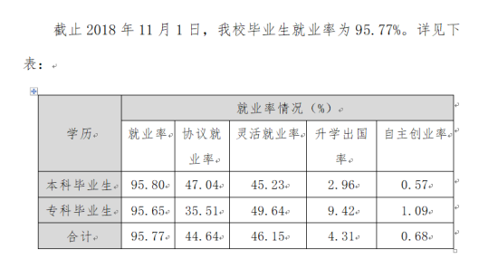 湖北文理学院理工学院就业率及就业前景怎么样（来源2021-2022学年本科教学质量报告）