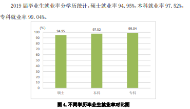 濱州醫(yī)學(xué)院就業(yè)率及就業(yè)前景怎么樣（來(lái)源2020-2021學(xué)年本科教學(xué)質(zhì)量報(bào)告）