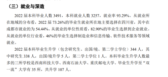 成都工业学院就业率及就业前景怎么样（来源2021-2022学年本科教学质量报告）