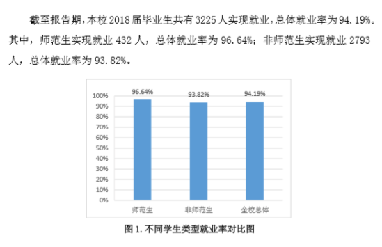 山東女子學(xué)院就業(yè)率及就業(yè)前景怎么樣（來源2021-2022學(xué)年本科教學(xué)質(zhì)量報(bào)告）