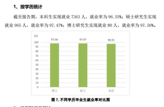 山東農(nóng)業(yè)大學(xué)就業(yè)率及就業(yè)前景怎么樣（來源就業(yè)質(zhì)量報(bào)告）