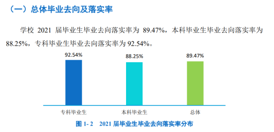 西南交通大学希望学院就业率及就业前景怎么样（来源2021届就业质量报告）