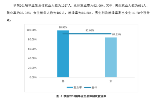 四川警察學(xué)院就業(yè)率及就業(yè)前景怎么樣（來源2021屆就業(yè)質(zhì)量報告）