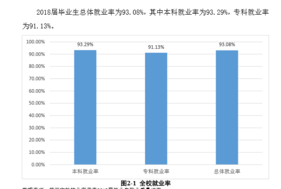 内江师范学院就业率及就业前景怎么样（来源2021-2022学年本科教学质量报告）