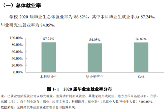 四川農(nóng)業(yè)大學(xué)就業(yè)率及就業(yè)前景怎么樣（來源2021-2022學(xué)年本科教學(xué)質(zhì)量報告）