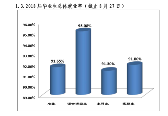 桂林醫(yī)學院就業(yè)率及就業(yè)前景怎么樣（來源2022屆就業(yè)質(zhì)量報告）