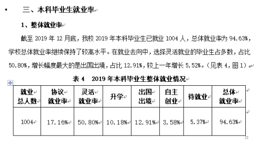 武汉音乐学院就业率及就业前景怎么样（来源2022届就业质量报告）