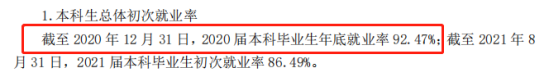 山東中醫(yī)藥大學就業(yè)率及就業(yè)前景怎么樣（來源2020-2021學年本科教學質(zhì)量報告）