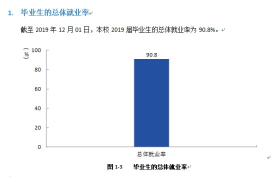 銅仁學(xué)院就業(yè)率及就業(yè)前景怎么樣（來源2022屆就業(yè)質(zhì)量報(bào)告）