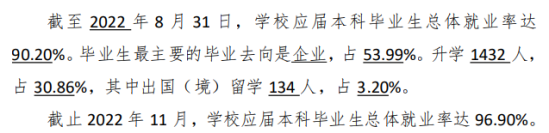 湖北工業(yè)大學(xué)就業(yè)率及就業(yè)前景怎么樣（來(lái)源2021-2022學(xué)年本科教學(xué)質(zhì)量報(bào)告）