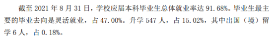 菏泽学院就业率及就业前景怎么样（来源2020-2021学年本科教学质量报告）