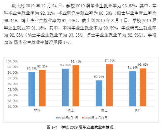 西南交通大學(xué)就業(yè)率及就業(yè)前景怎么樣（來源2021屆就業(yè)質(zhì)量報告）