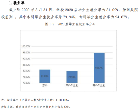 重慶移通學(xué)院就業(yè)率及就業(yè)前景怎么樣（來(lái)源2022屆就業(yè)質(zhì)量報(bào)告）