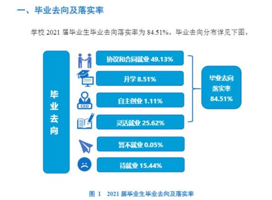 重庆三峡学院就业率及就业前景怎么样（来源2021-2022学年本科教学质量报告）